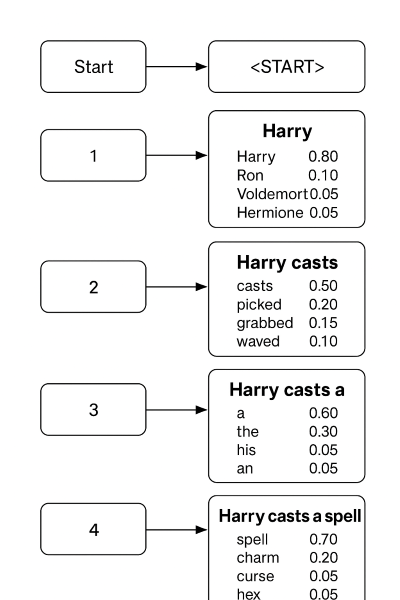 Rikam Palkar Transofmer example